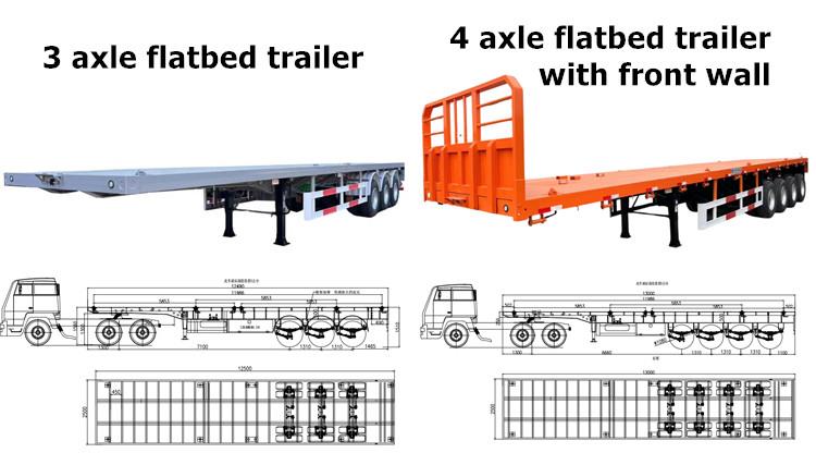 Flatbed Semi Trailer for Sale Near Me in Jamaica