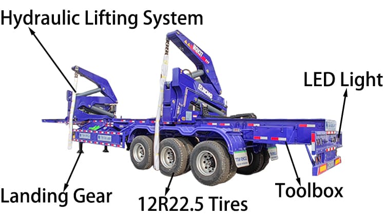 40 Ft Container Side Loader Trailer 37 Ton for Sale in Jamaica