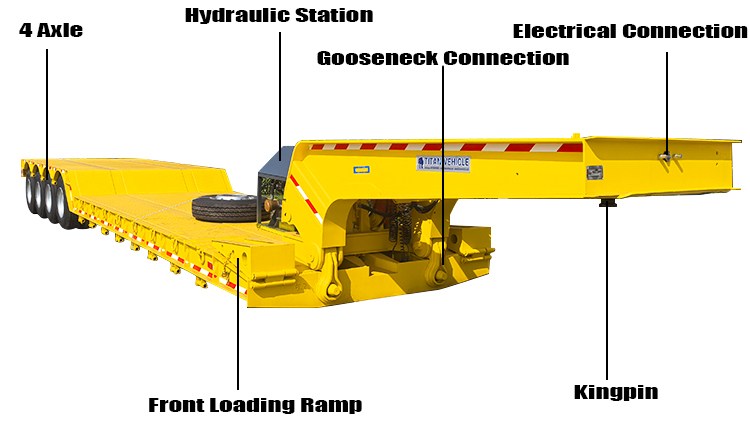 Hydraulic Detachable Gooseneck Lowboy Trailer for Sale in Kingston Jamaica