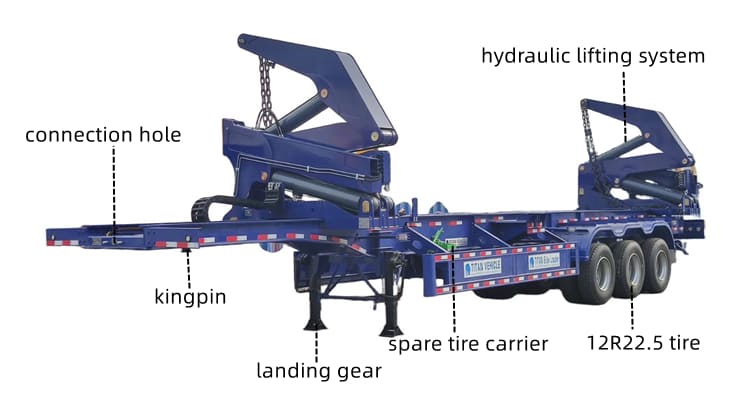 Container Side Lifter for Sale in Jamaica